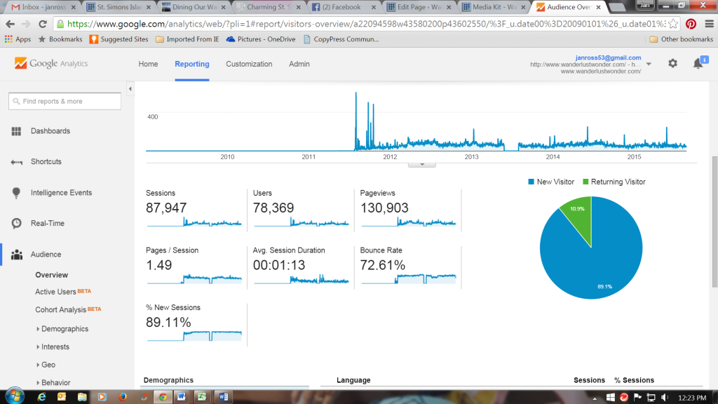 Google Analytics